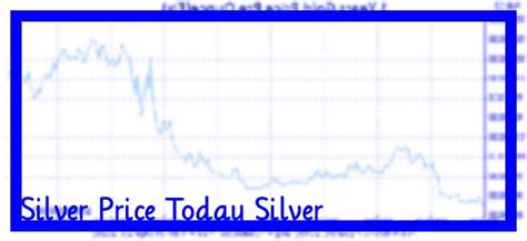 silver sense price|silver spot price chart.